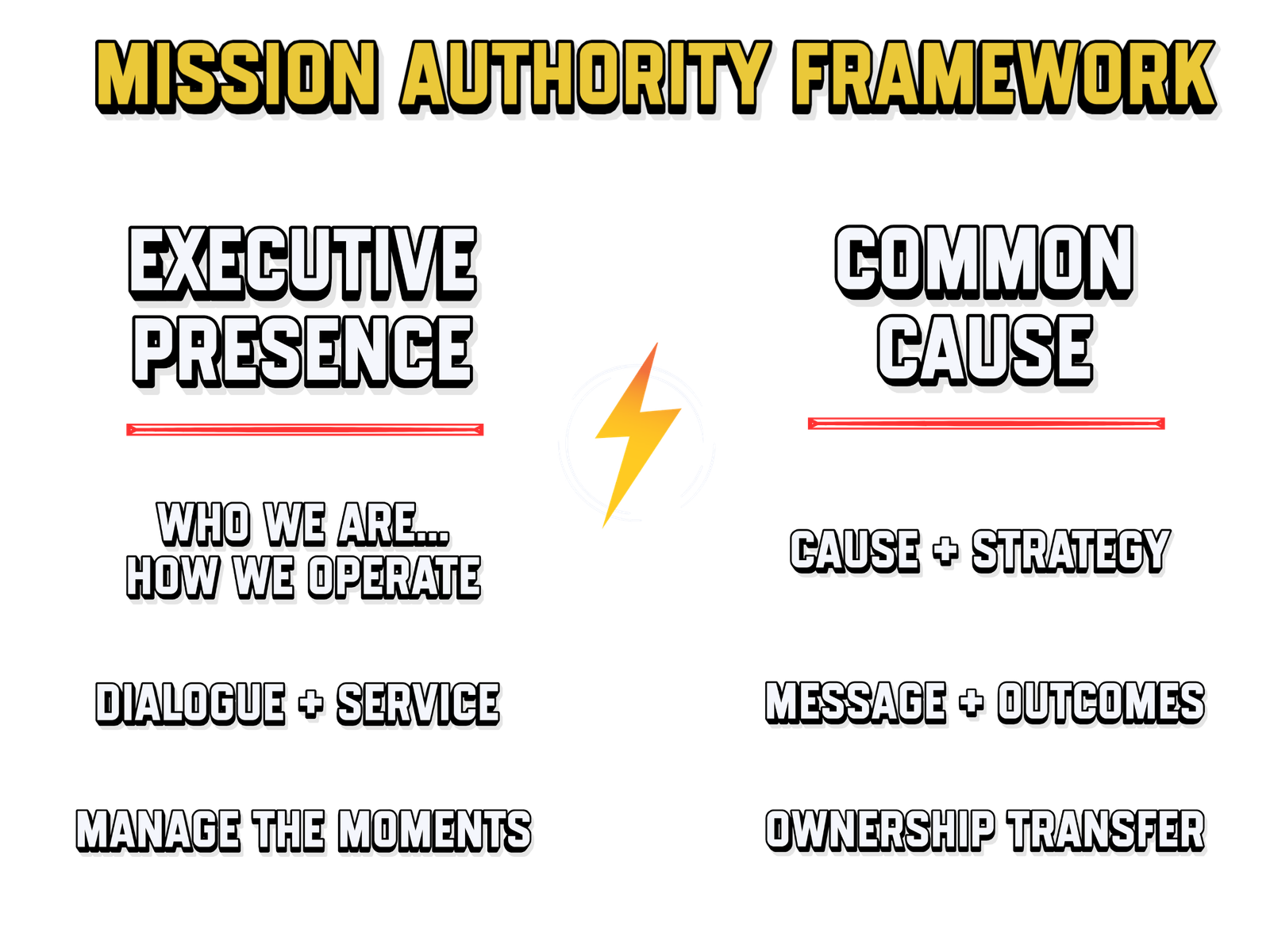 Mission Authority message authority